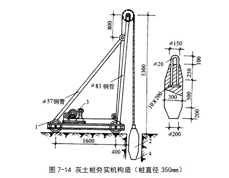 冀州挤密桩地基